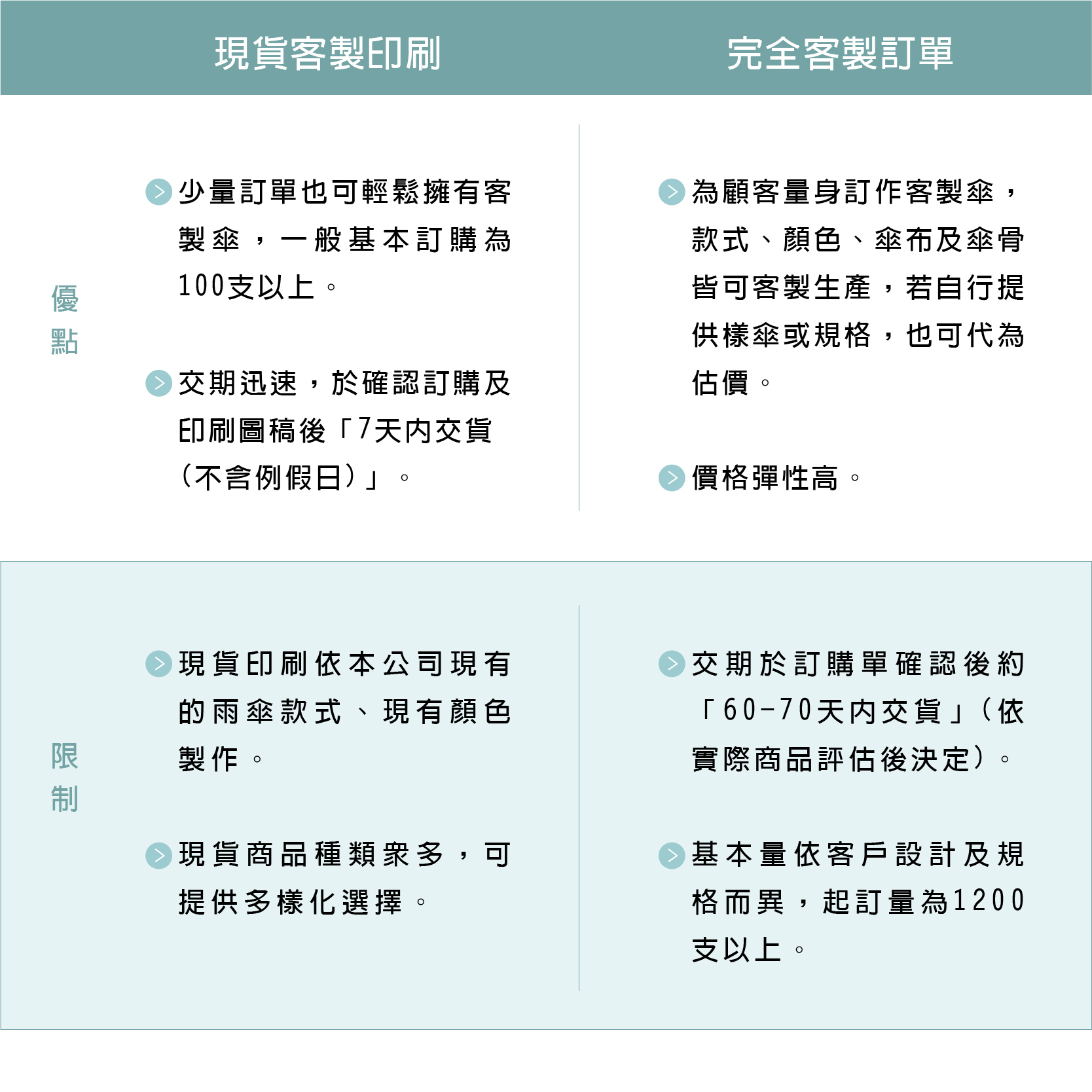 客製傘快速交貨