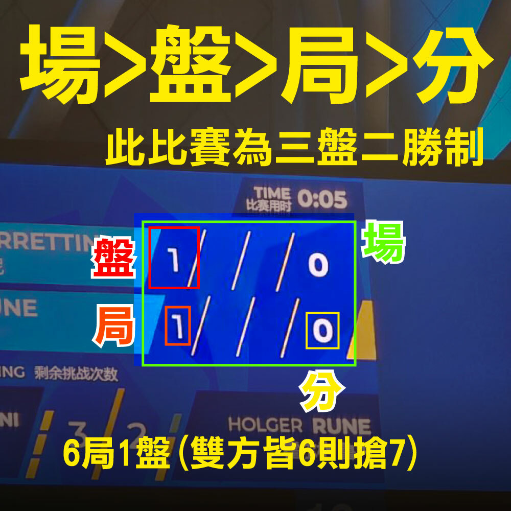 Tennis Scoring