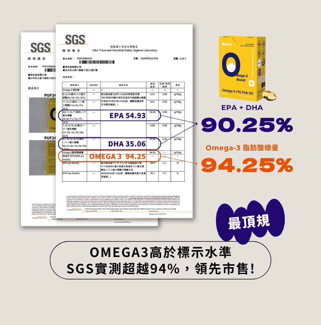 Oh!PEt魚油SGS實測濃度94%