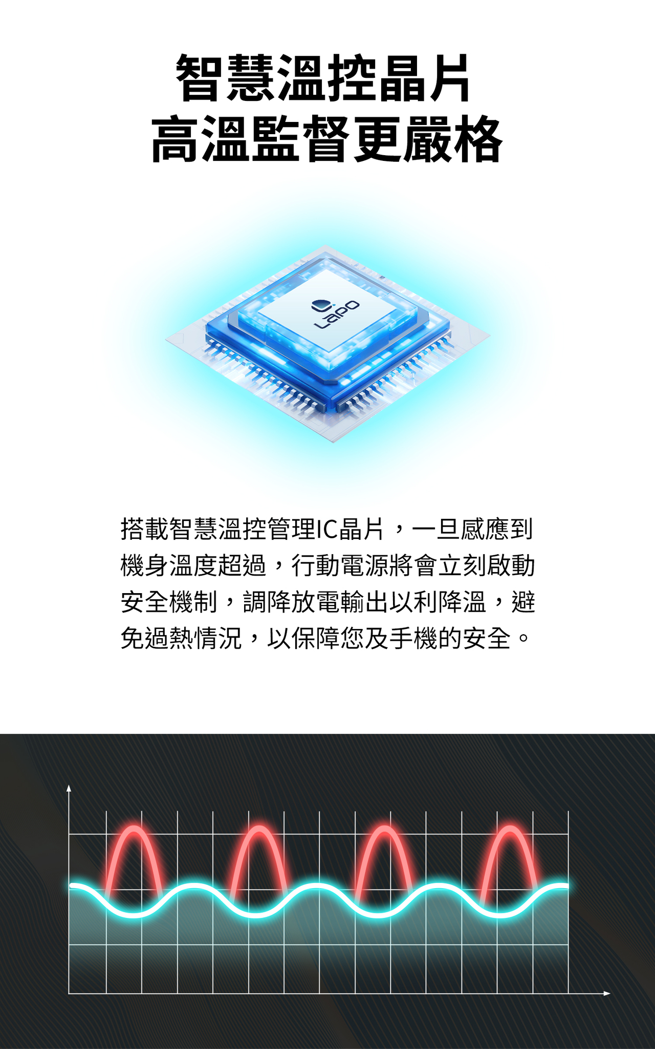 限量特別版 LaPO 超進化八合一 10000mAh 無線快充行動電源 WT-08