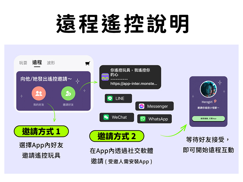 赫茲少女｜808 App版 智能G點棒｜幻日桃桃｜G點按摩棒