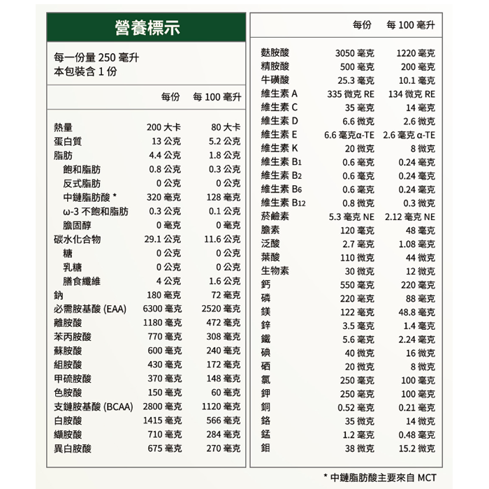 【桂格】完膳營養素 3重優蛋白X日本專利胺基酸EAA 250ml X 24罐