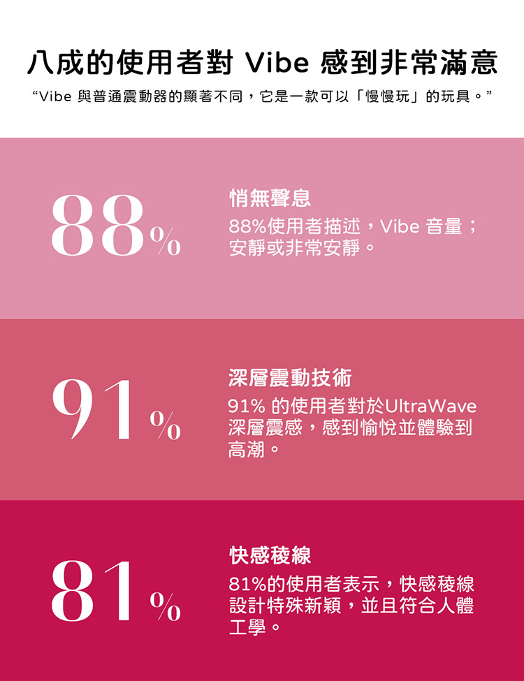 Womanizer Vibe 快感稜線無聲震動器