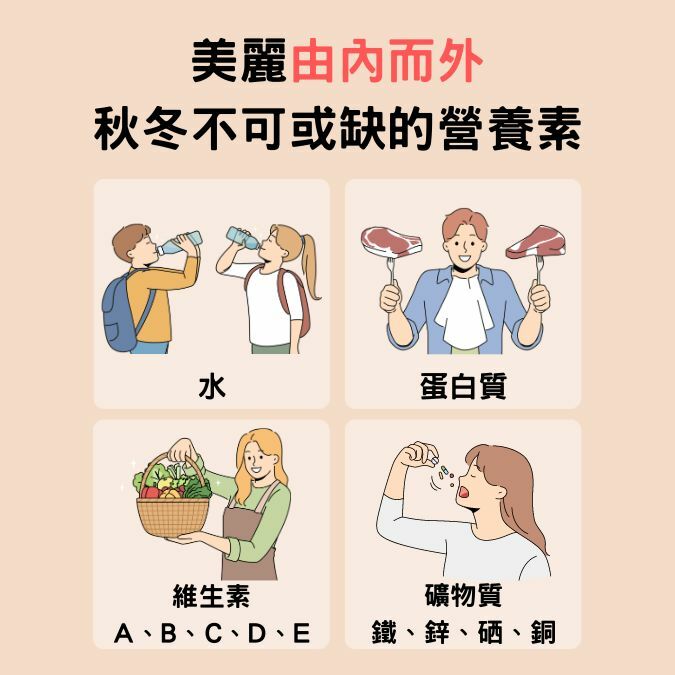 秋冬不可或缺的營養素：水、蛋白質、維生素ＡＢＣＤＥ、礦物質（鐵、鋅、硒、銅）