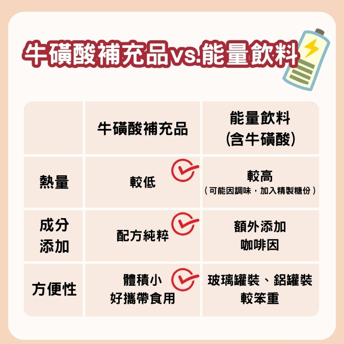 牛磺酸產品選購原則