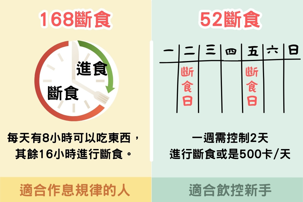 168斷食 52斷食