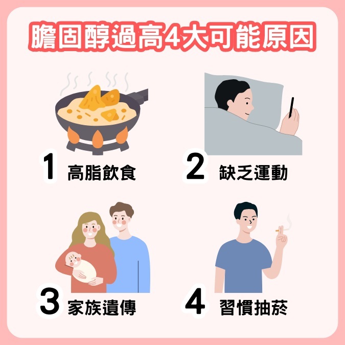 膽固醇過高4大可能原因