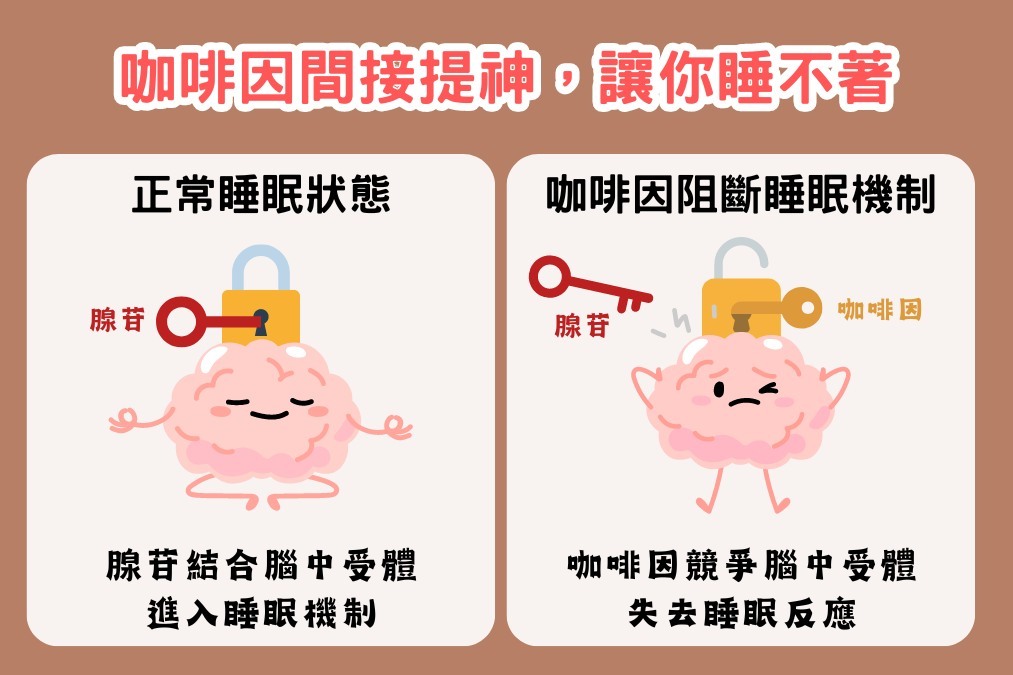 咖啡提神有效嗎