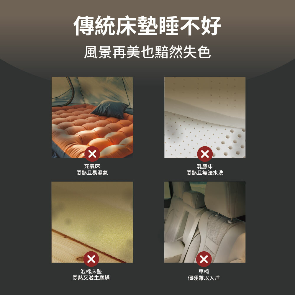 四種傳統床墊類型的缺點對比，包括充氣床、乳膠床、泡棉床墊和車椅，説明這些床墊在露營時存在悶熱、無法清洗或不適合長時間睡眠的問題