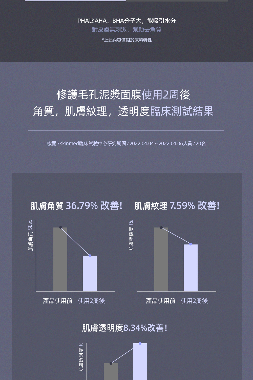 Luvum 修復毛孔泥漿面膜5片:深層清潔毛孔,修護肌膚,改善粗糙與毛孔問題,適合油性及混合性肌膚,有助於平衡皮脂分泌,讓肌膚更加細緻。