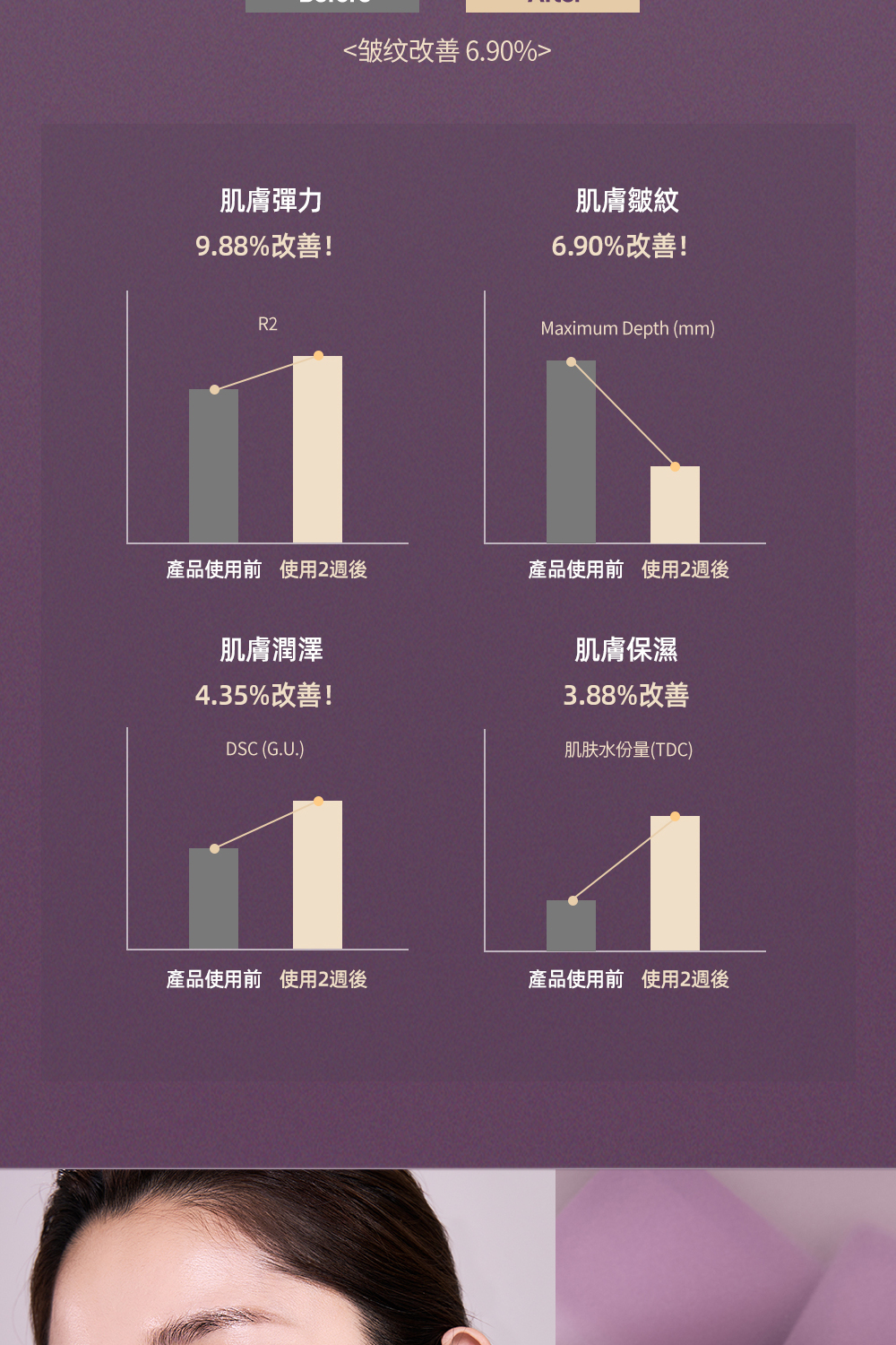 Luvum 植物膠原蛋白冰凝膠面膜5片:賦活肌膚,延緩老化,提供深層保濕與緊緻效果,有效提升肌膚彈性,讓肌膚更加光滑。