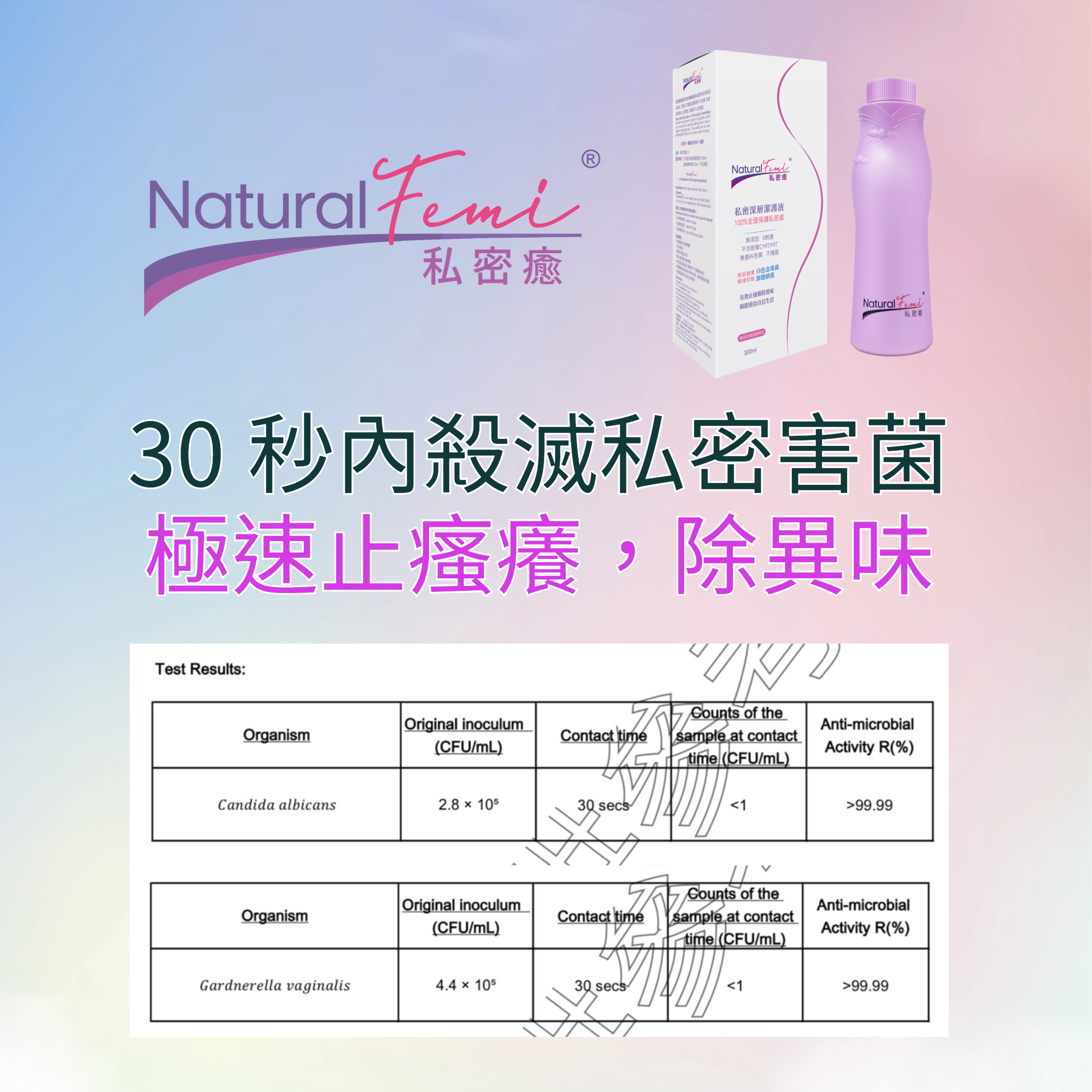 私密癒 私密深層潔護組合 (加送蔓越莓益生菌60粒裝1樽)