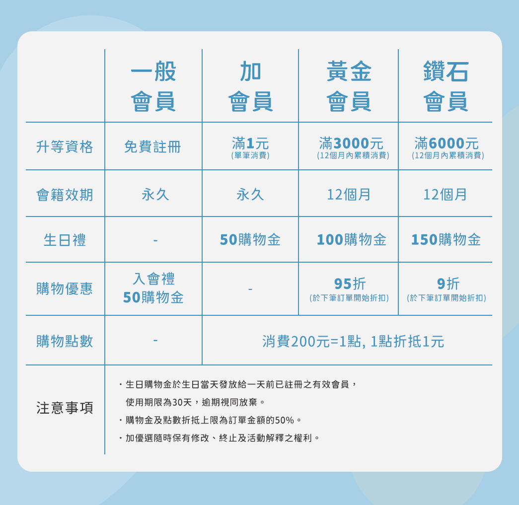 加優選會員制度表