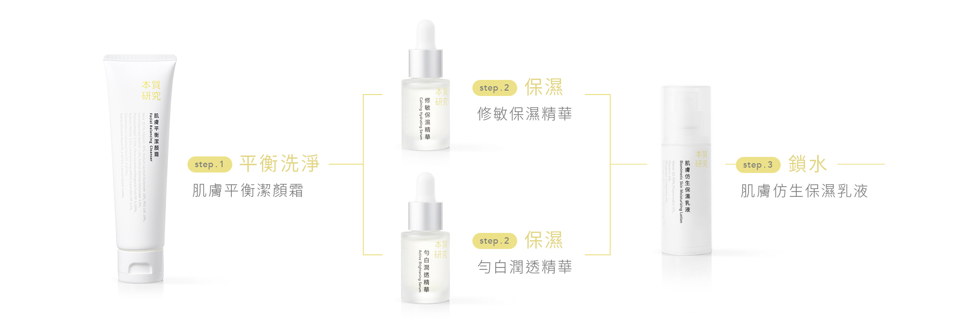 本質研究肌膚仿生保濕乳液主圖-1-電腦版