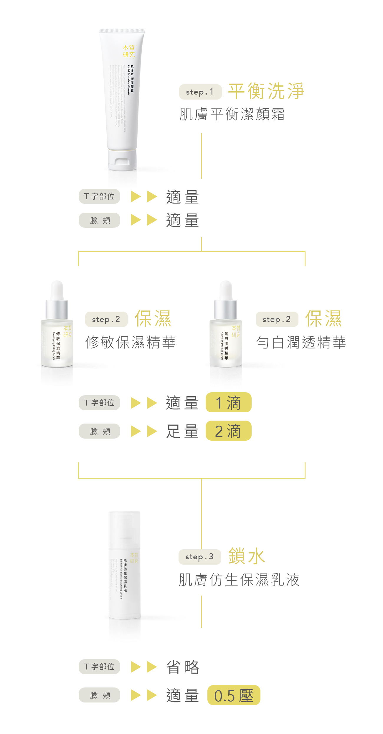 混合性 x 舒適春秋