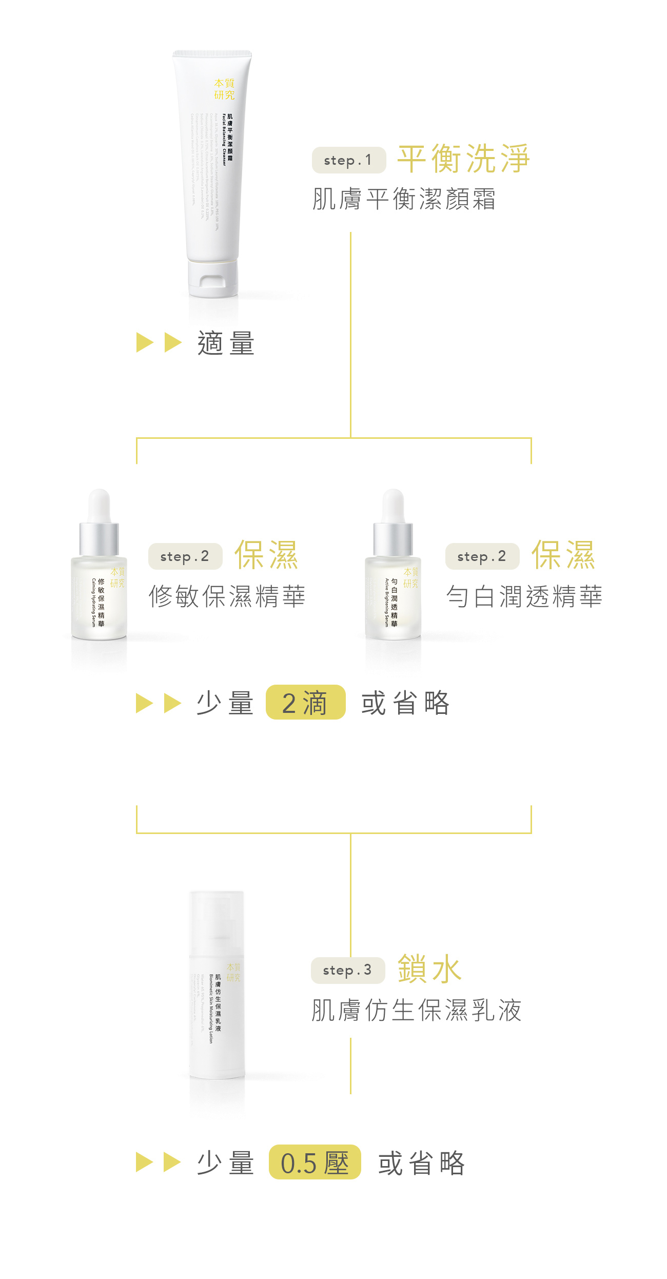 油性 x 室內冷氣