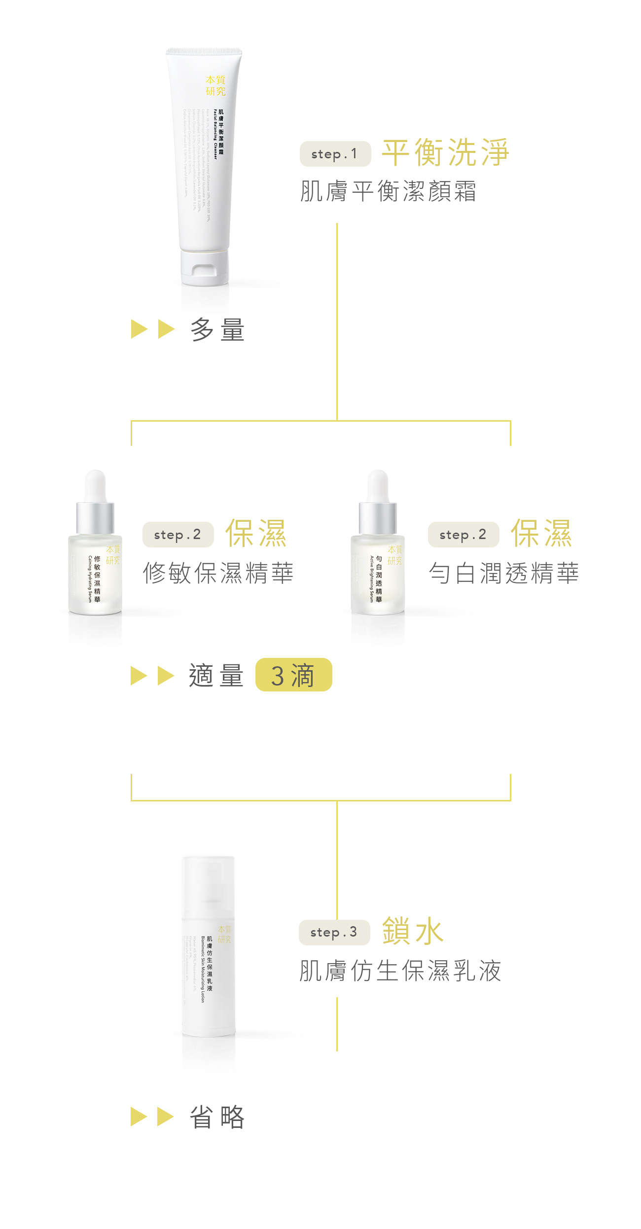 油性 x 炎熱夏天