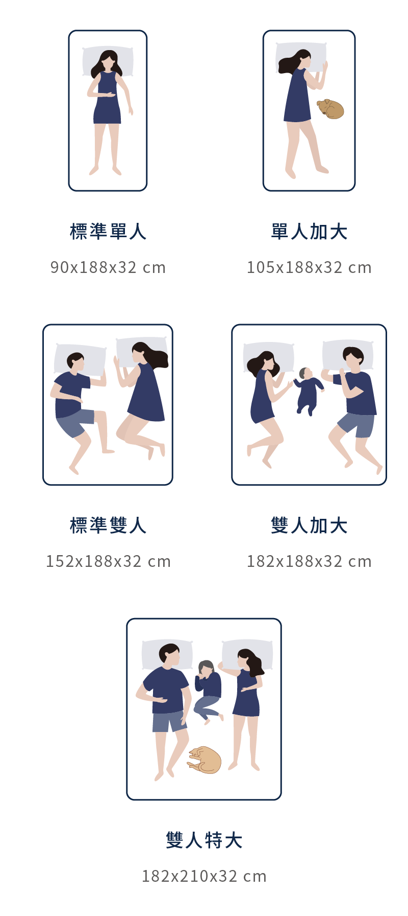 擁抱支撐床墊 尺寸規格