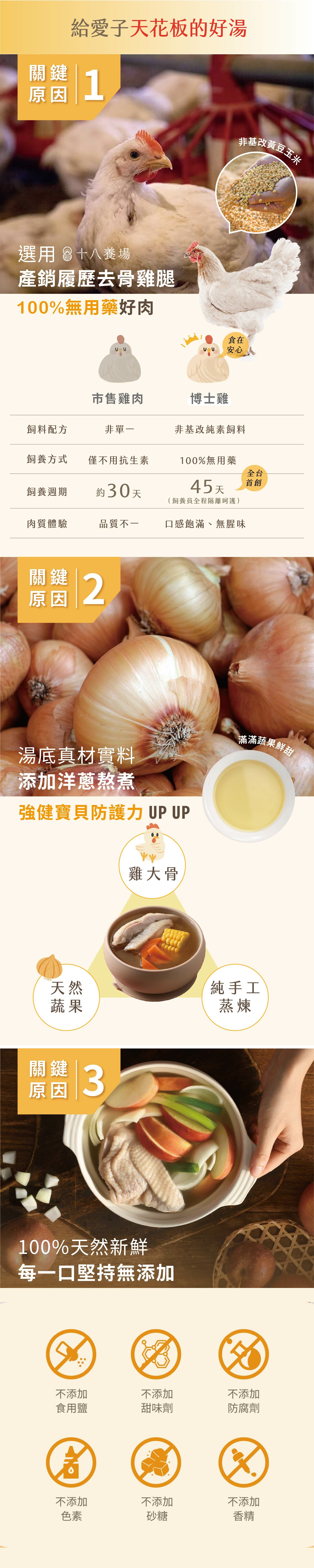 十八養場,抵抗力,洋蔥,無添加