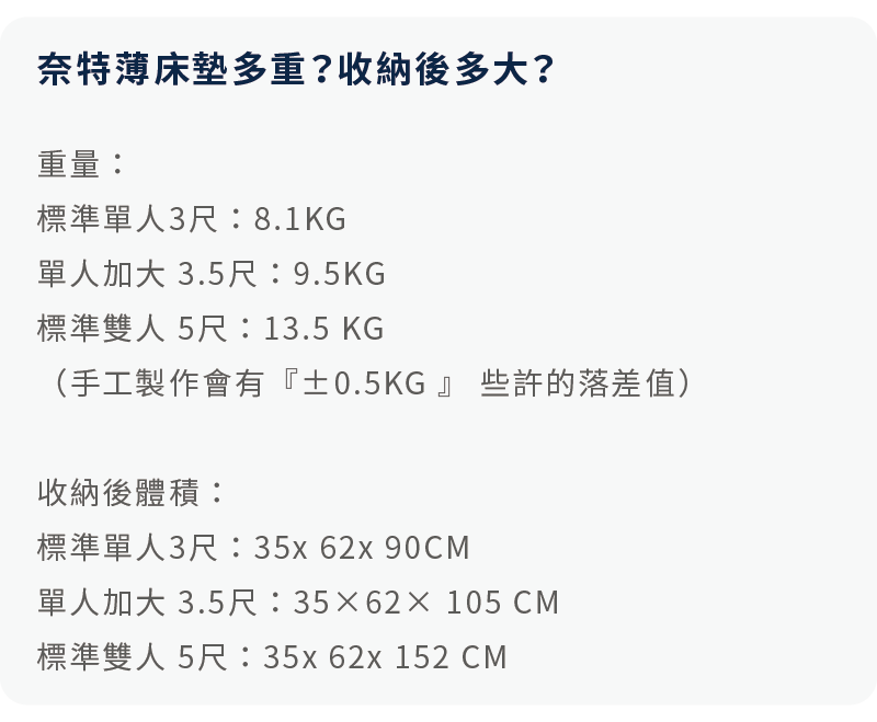   	奈特薄床墊的重量，及收納後的體積。