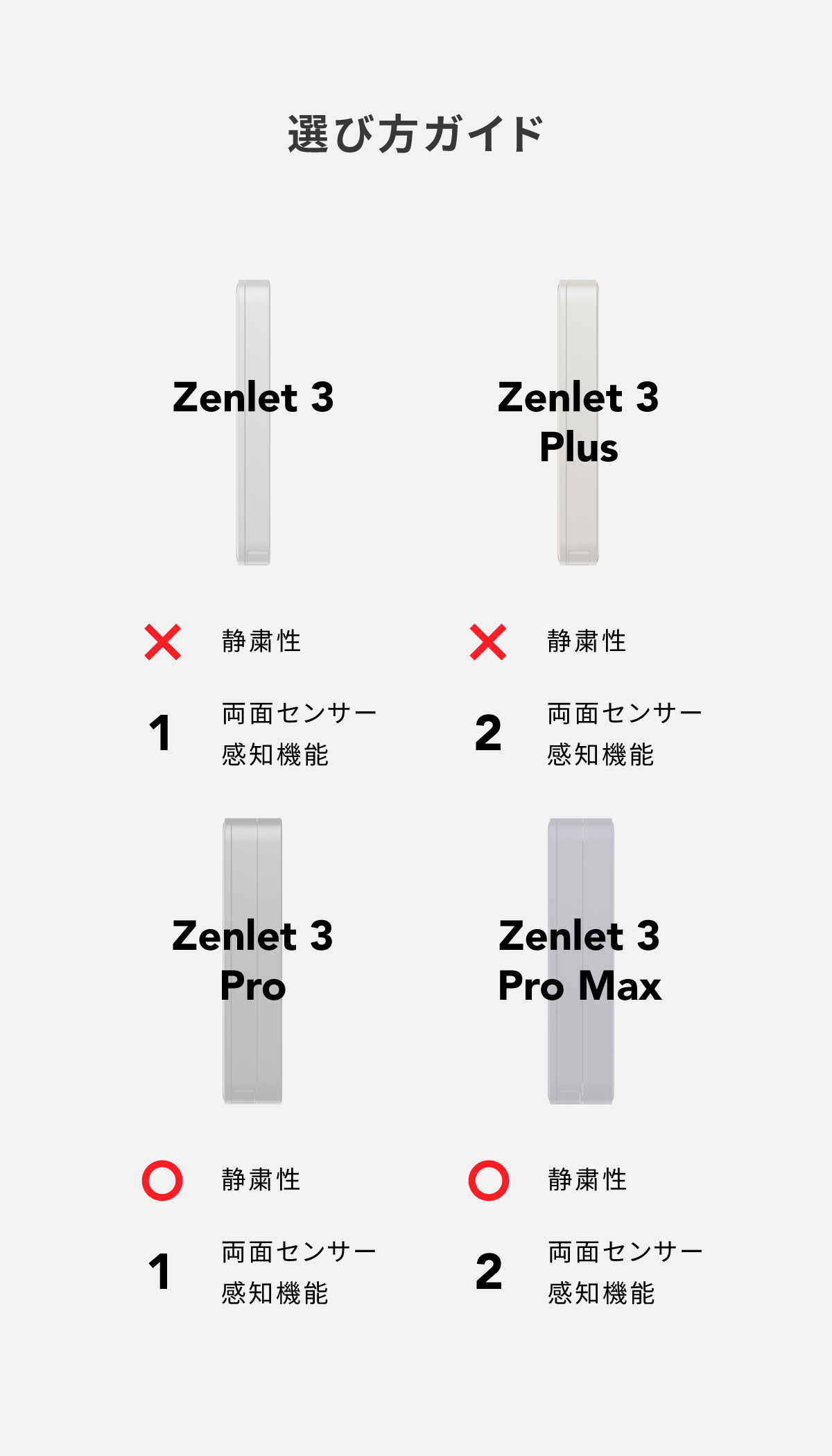 Zenlet 3｜Enjoy the Wallet that Fits All in Your Palm