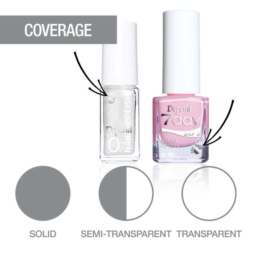 7day 仿GEL甲快乾甲油 7299 SYDNEY ON THE LIST (不透明)