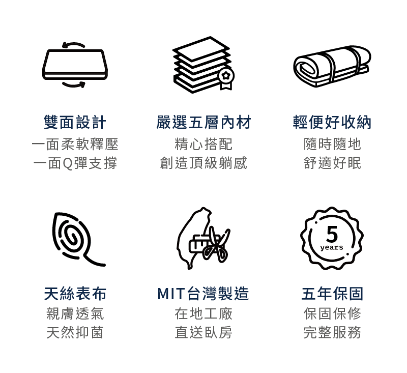 薄床墊的六大特點:雙面設計、五層內材、輕便好收納、天絲表布、台灣製造、五年保固!