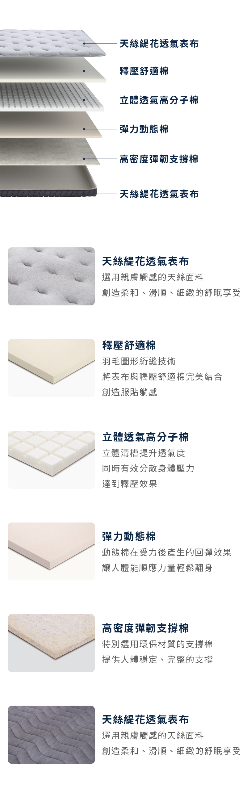 這款薄床墊,是由五層內材打造而成。