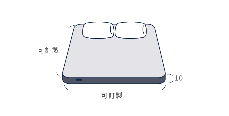 晚安奈特薄床墊的長寬皆可訂製,高度則固定為10公分。