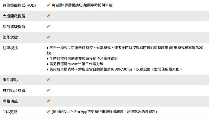 MIO R850D GPS-WIF 11.88吋 2K雙鏡星光級HDR電子後視鏡 智慧聲控 (完工價，歐系車另計)(安托華)