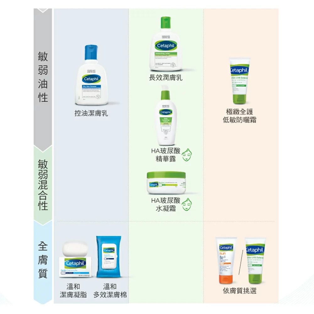【樂森藥局】舒特膚 Cetaphil 控油潔膚乳 235ml