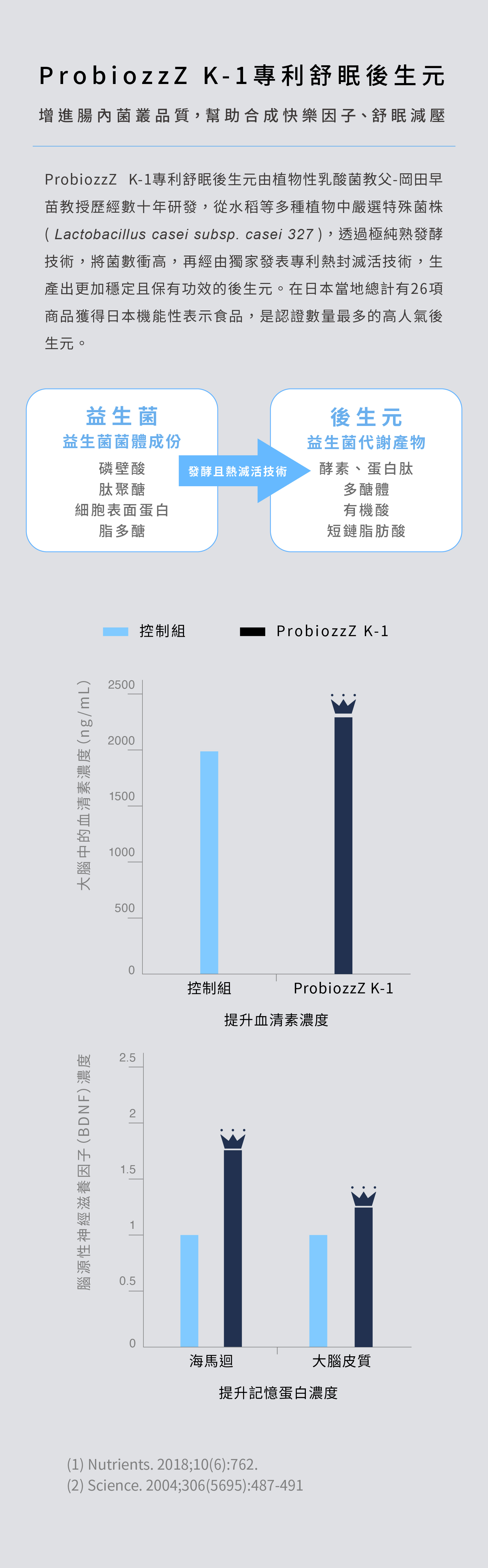 補充血清素維持寵物情緒穩定