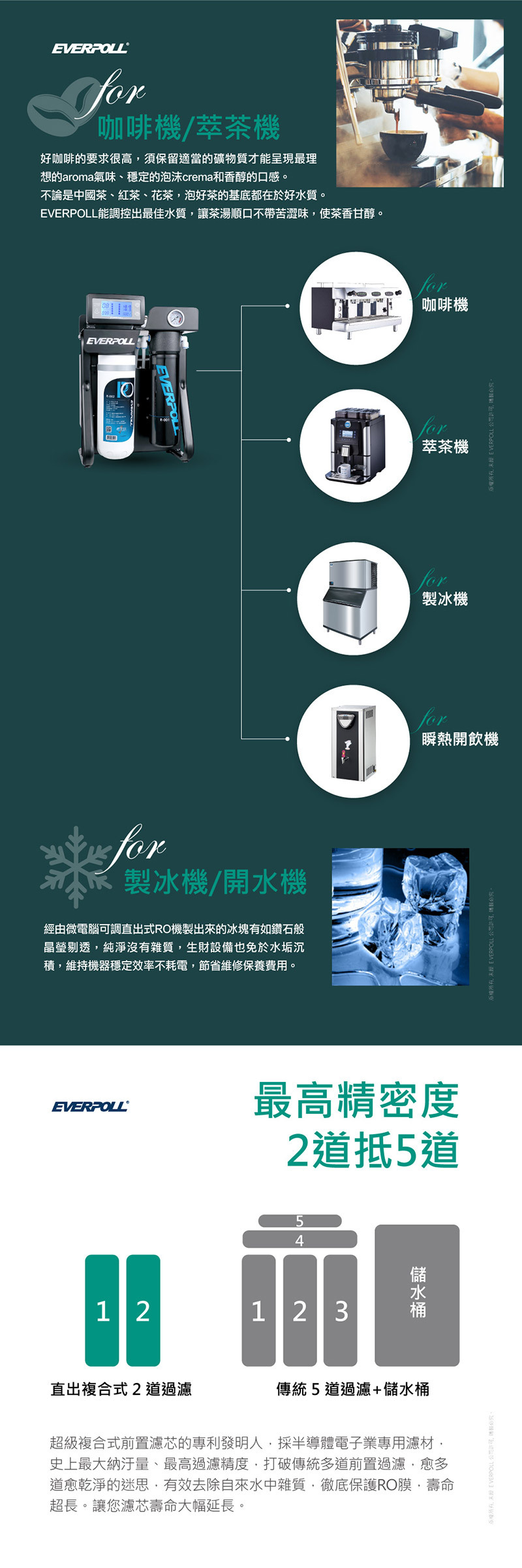 愛科 AI可調直出式RO純水機 RO-900S