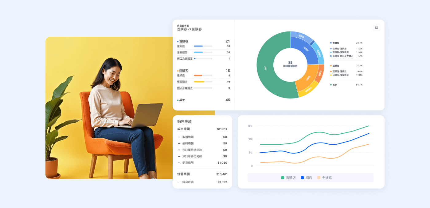 SHOPLINE Shoplytics 數據分析中心模組