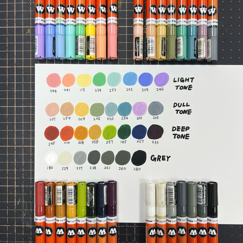 MOLOTOW｜One4all 壓克力麥克筆 2mm 色調組合