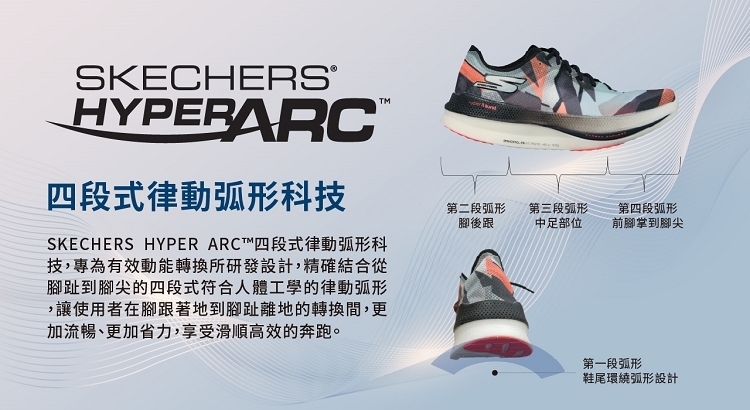 SKECHERS 慢跑鞋 GO RUN SUPERSONIC MAX 全白 厚底 女 172086WSL