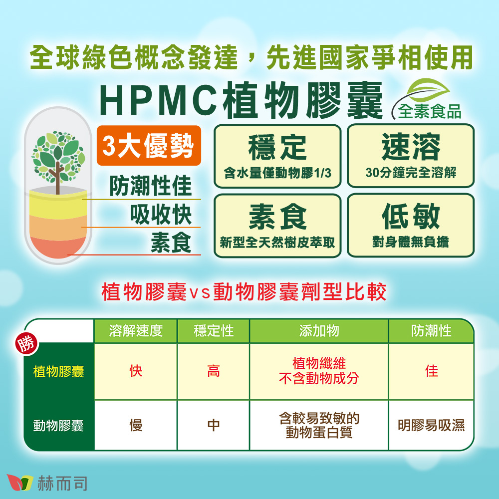 採用HPMC低敏植物膠囊