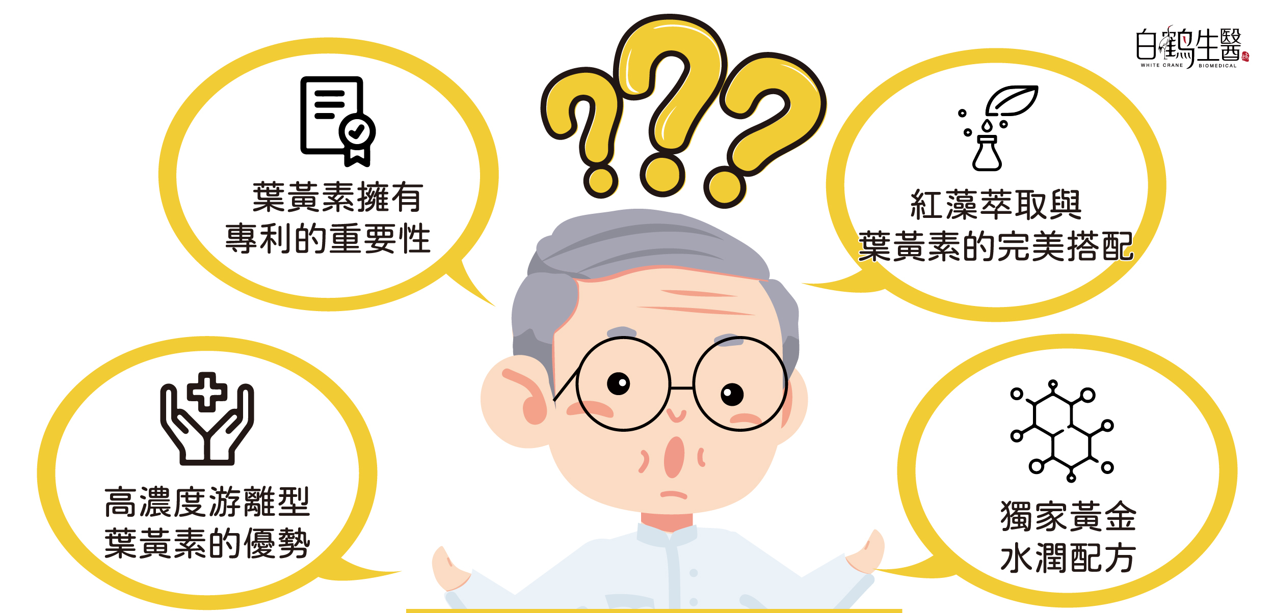如何挑選含葉黃素的保健品？