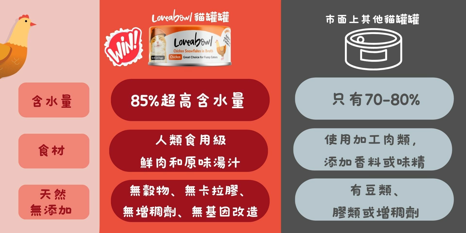 Loveabowl 無穀物天然湯汁貓罐