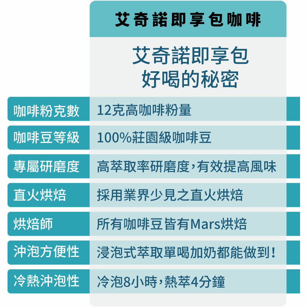 【淺烘焙-直火】香水花姬配方『12g』浸泡大包裝-淺烘焙  賞味日期：2026.07.28