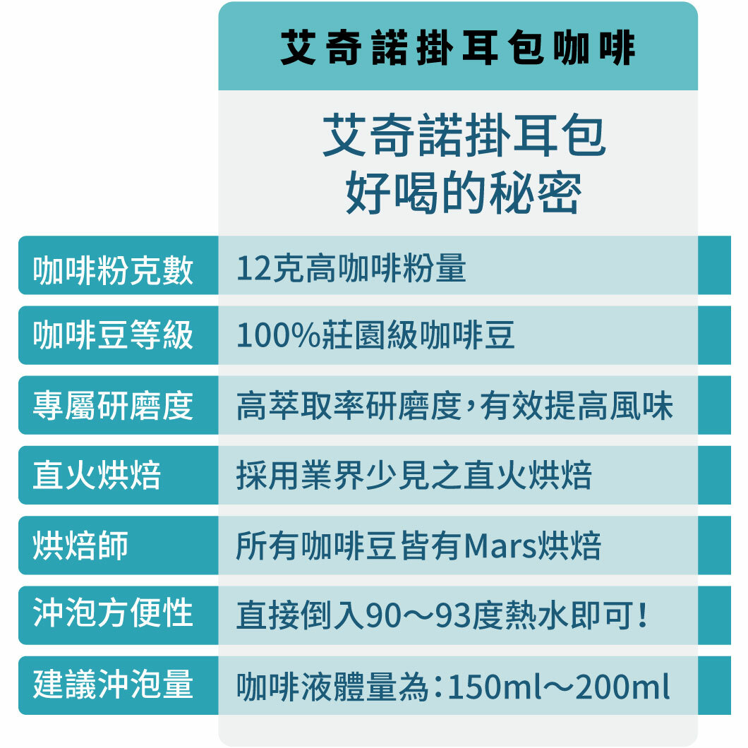貓來起大厝掛耳包-淺烘焙 賞味日期：2026.09.14