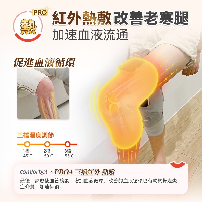 Comforbot 無線紅熱振揉四合強效深層緩損養膝多關節理療儀 PRO【正品】舒緩關節疼痛 模擬按摩師推拿揉捏【原裝行貨1年保養】