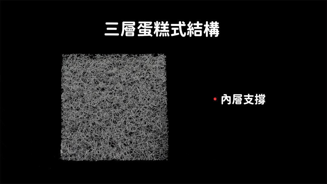 赫媽咪小蛋糕嬰兒床墊-三層蛋糕式結構