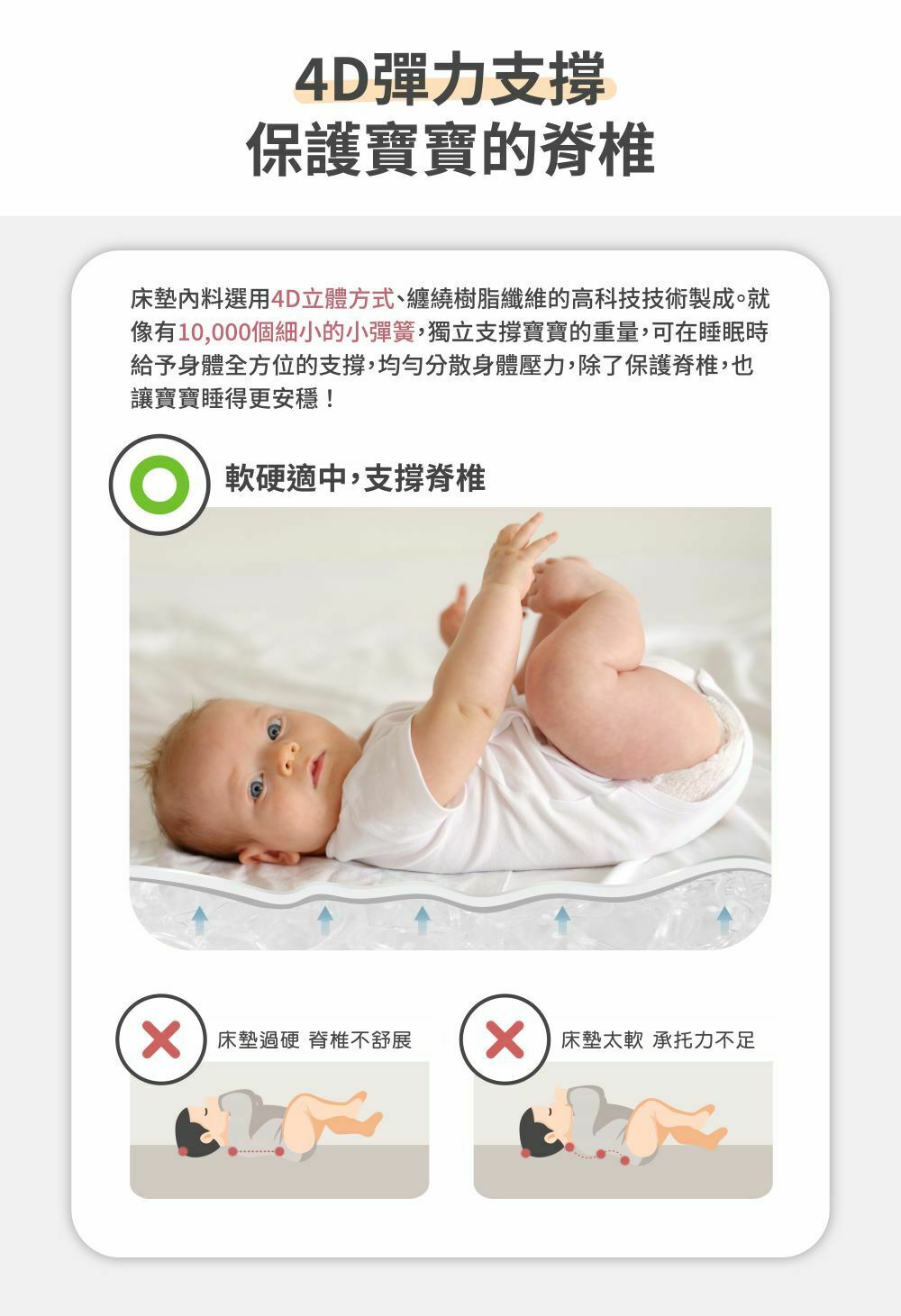 赫媽咪小蛋糕嬰兒床墊-4D彈力支撐保護寶寶的脊椎