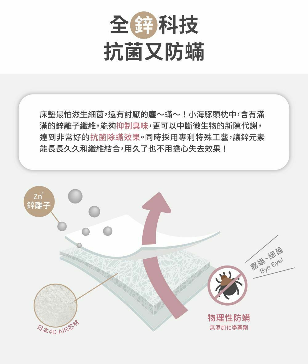 赫媽咪小蛋糕嬰兒床墊-全鋅科技抗菌又防蟎