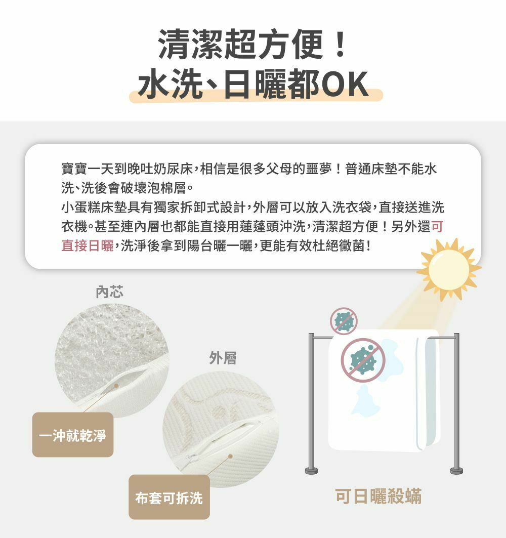 赫媽咪小蛋糕嬰兒床墊-清潔超方便!水洗日曬都OK