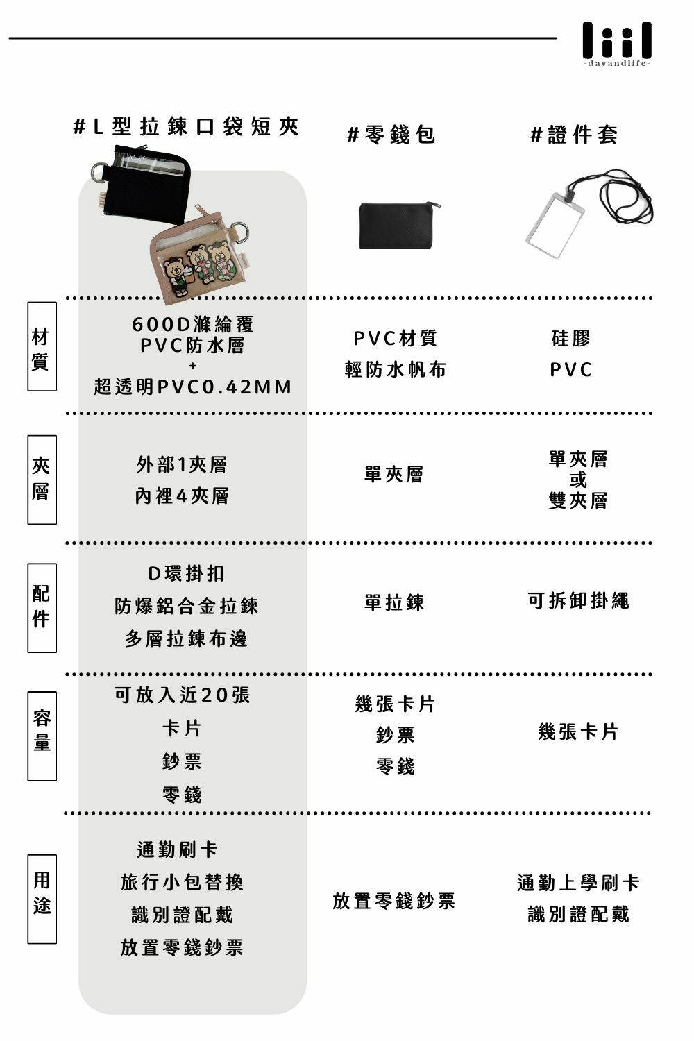 L型拉鍊口袋短夾把鈔票卡片通通一包放入