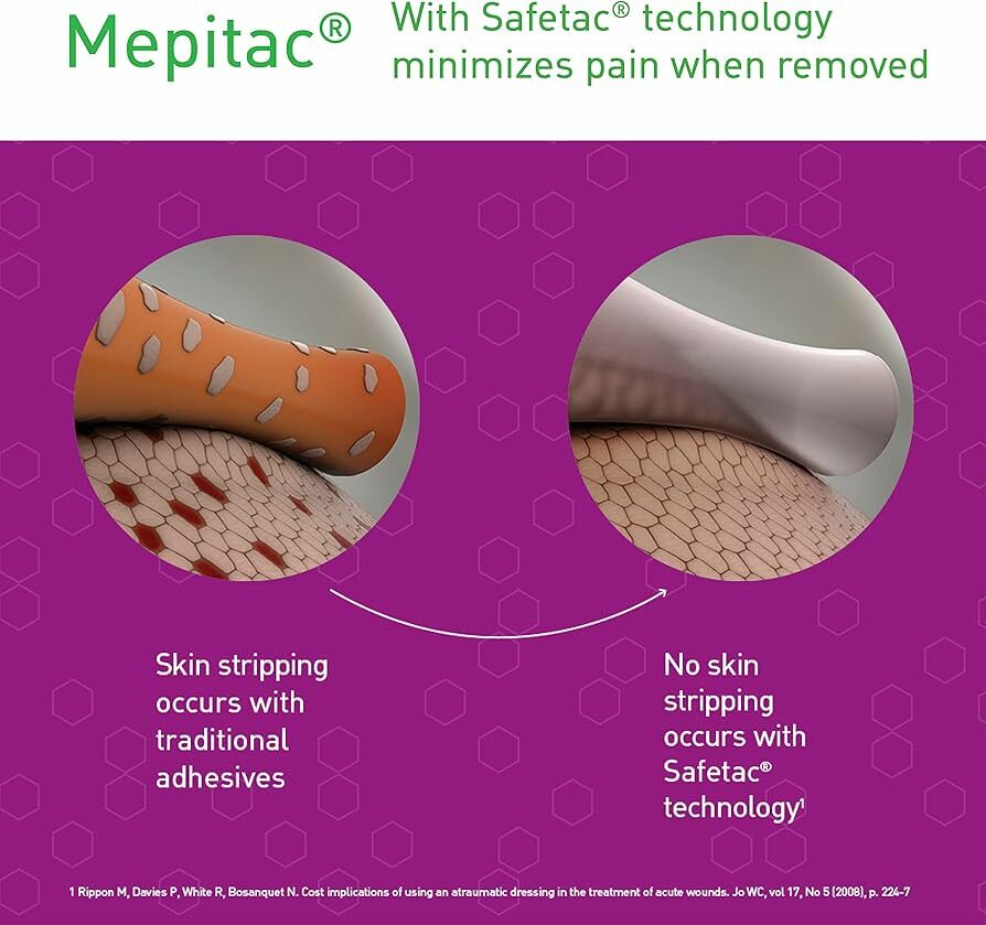Mepitac 溫和護膚矽膠超低敏固定貼