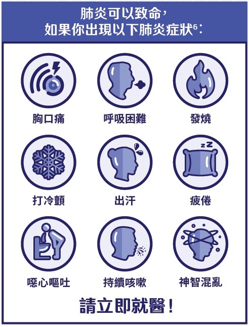 十五價肺炎鏈球菌疫苗(PCV15)