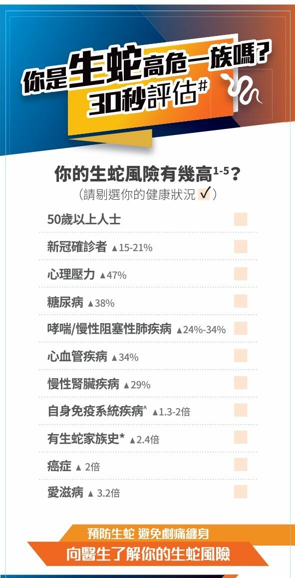 Shingrix 帶狀疱疹(蛇針)疫苗